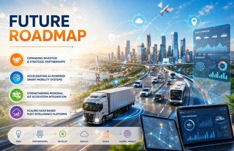 Future roadmap visual placeholder